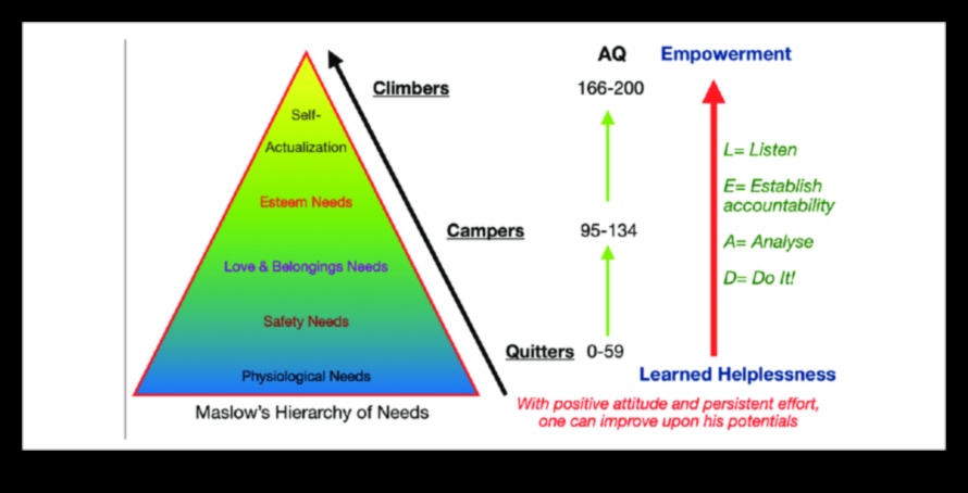 Quest Quient: Υπολογισμός της Έντασης της Περιπέτειάς σας