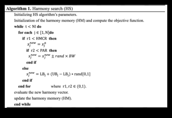 Data Harmony: Balancing Form and Function in Analytical Solutions