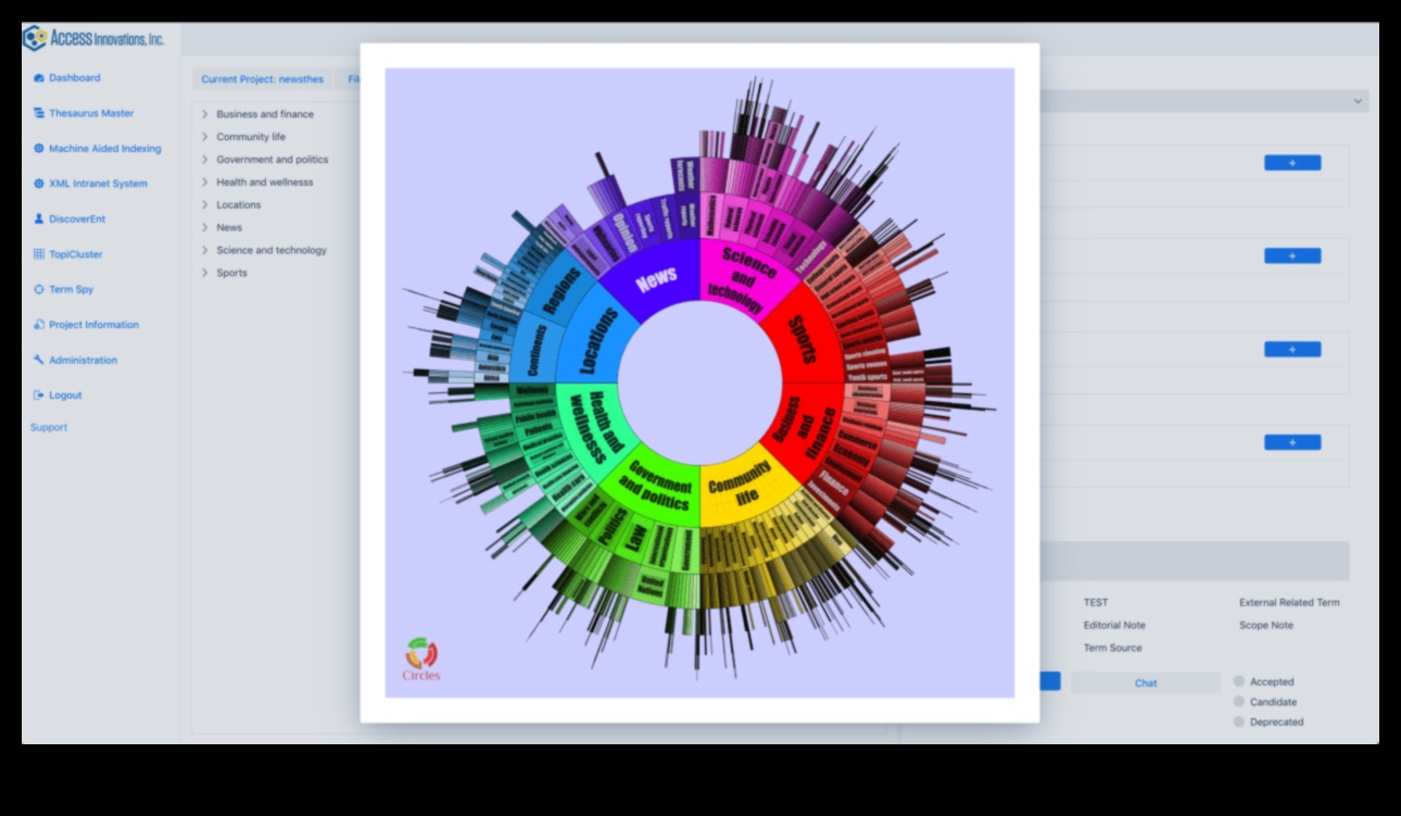 Data Harmony: Balancing Form and Function in Analytical Solutions