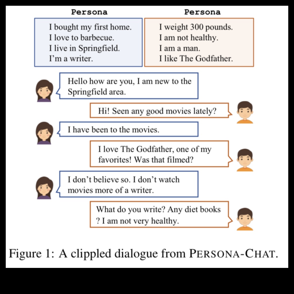 Visual Dialogues Conversations with the Future of Machine Learning 4 Visual Dialogues: Conversations in Machine Learning