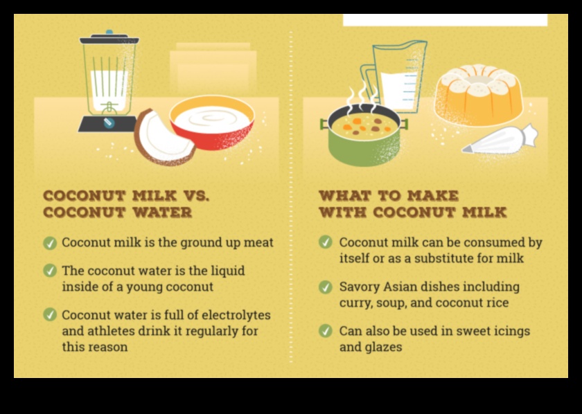 Αγνό και υγιεινό: Απολαμβάνοντας την ουσία της καλοσύνης του γάλακτος καρύδας