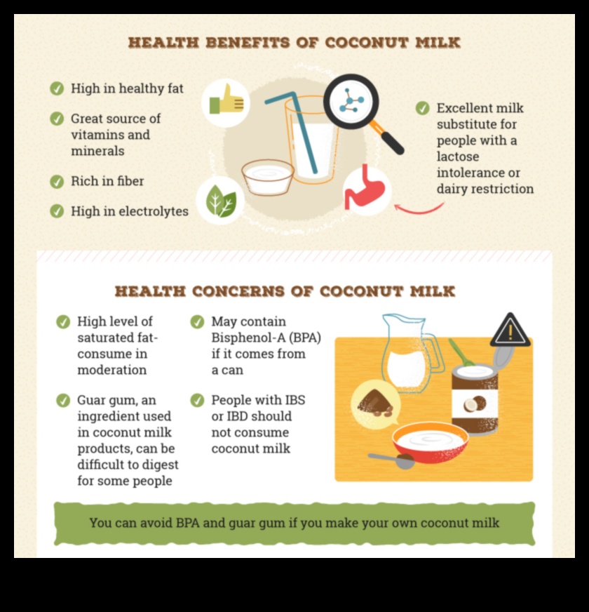 Αγνό και υγιεινό: Απολαμβάνοντας την ουσία της καλοσύνης του γάλακτος καρύδας