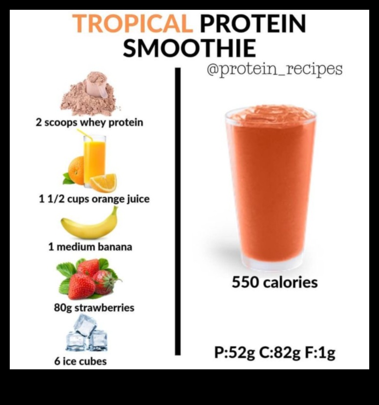 Protein Palooza A Mouthwatering Tour of Smoothies 3 Protein Palooza: Εξερευνώντας δημιουργικούς και γευστικούς συνδυασμούς Smoothie