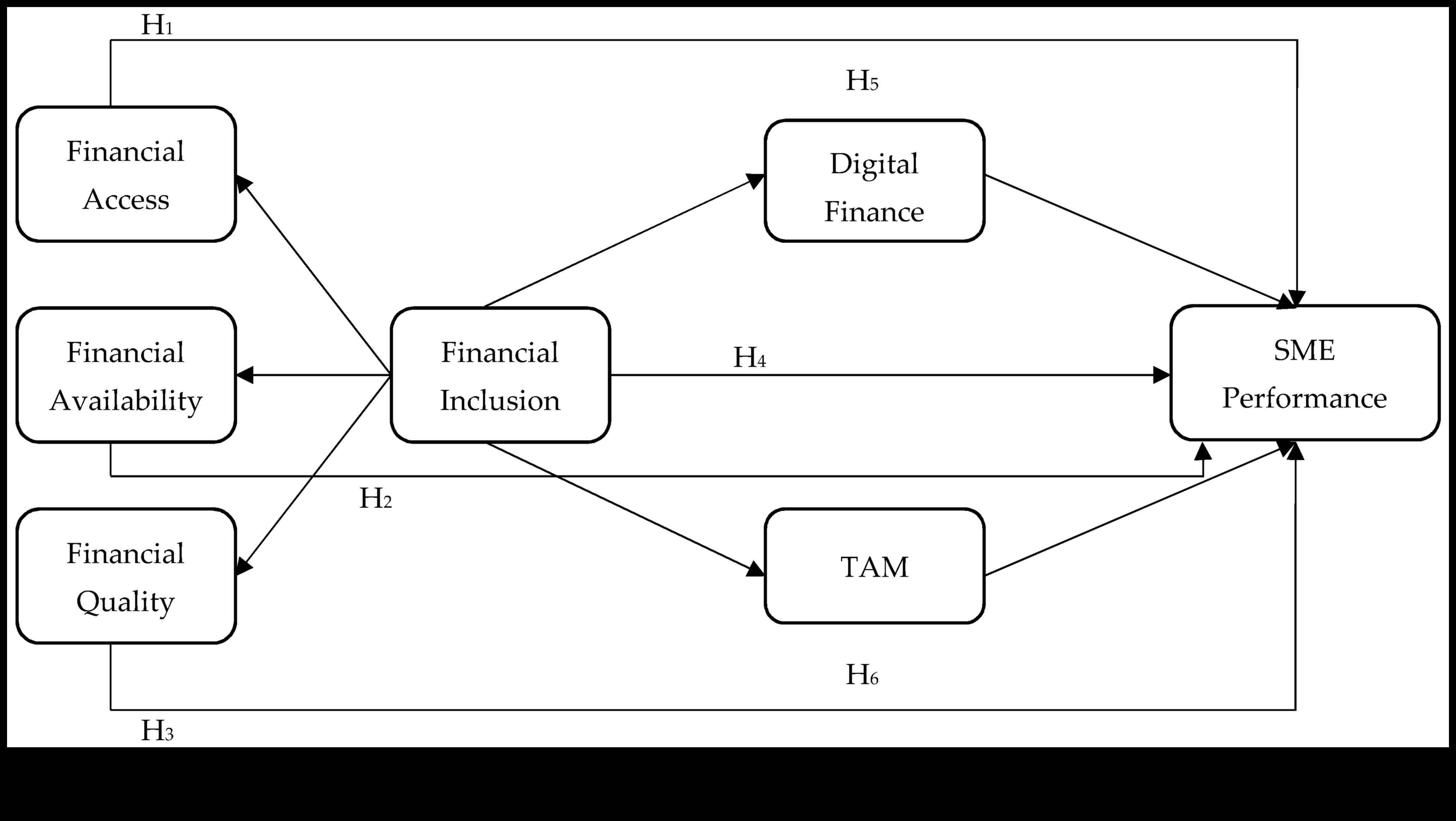 Designing Digital Finance Perspectives: Art Through Different Lenses in Financial Technology