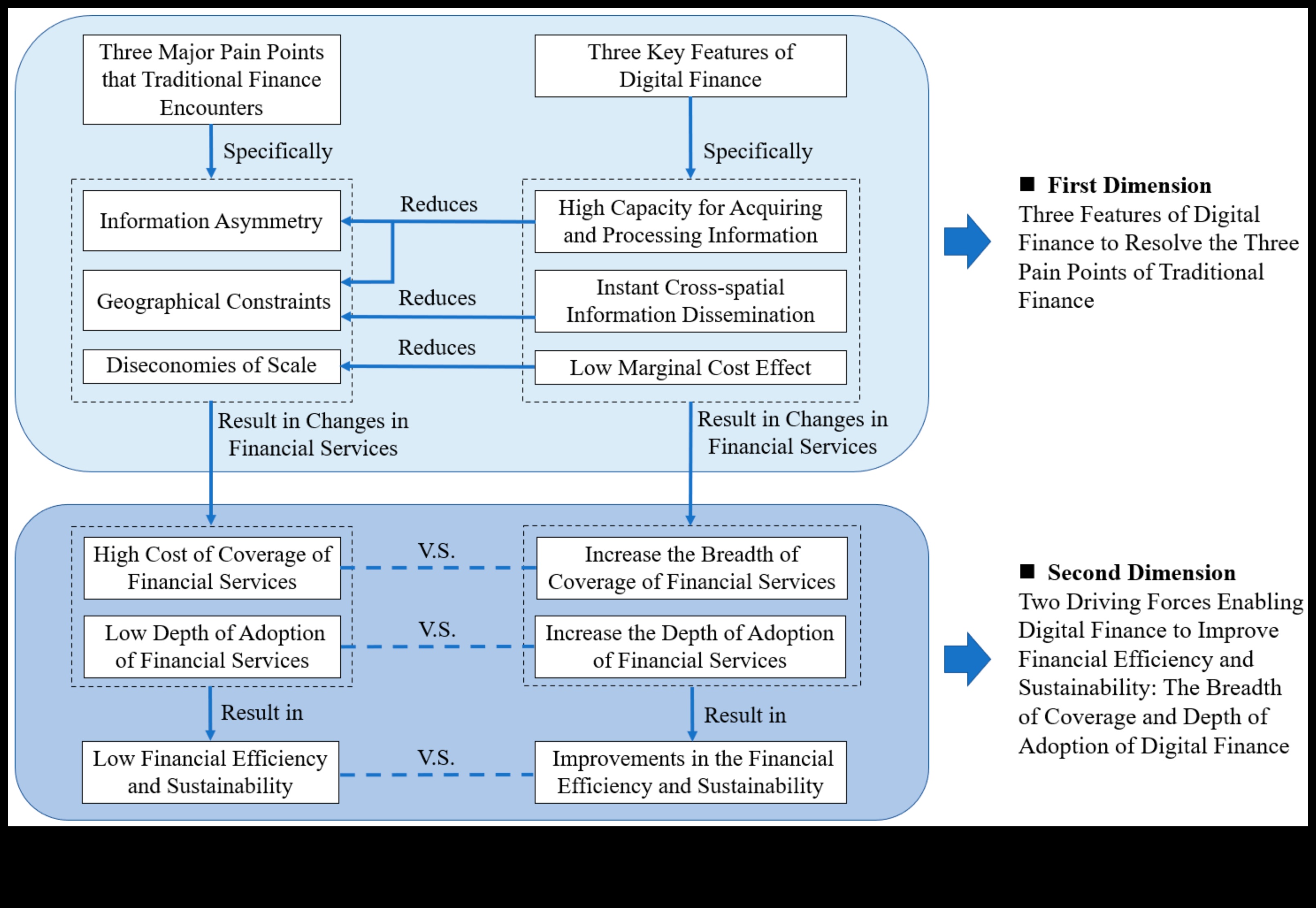 Designing Digital Finance Perspectives: Art Through Different Lenses in Financial Technology