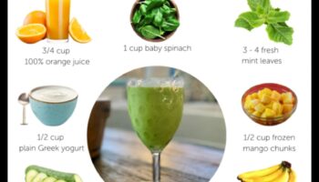 Liquid Greens on the Run: Γρήγορες και υγιεινές λύσεις πράσινου Smoothie