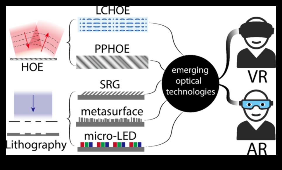 Pixel Perfect: Επίτευξη Ακρίβειας σε Immersive VR Solutions