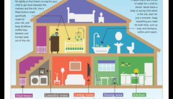 Safety Symphony: Harmonizing Babyproofing in Your Home