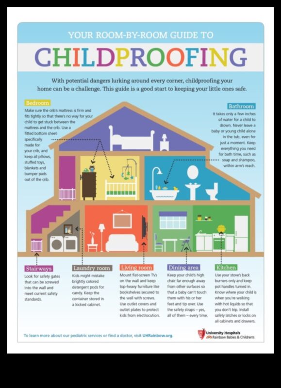 Safety Symphony: Harmonizing Babyproofing in Your Home