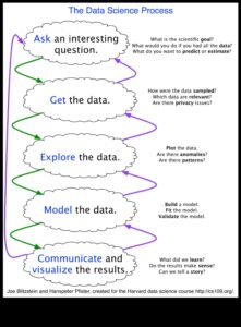 Visual Dialogues: Conversations in Data Science