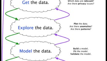 Visual Dialogues: Conversations in Data Science