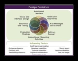 Designing for Impact: Τέχνη που αφήνει μια διαρκή μαθησιακή εντύπωση