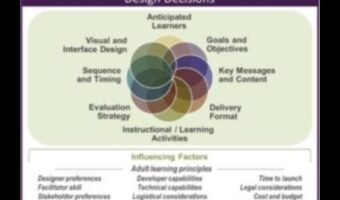 Designing for Impact: Τέχνη που αφήνει μια διαρκή μαθησιακή εντύπωση