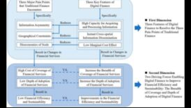 Designing Digital Finance Perspectives: Art Through Different Lenses in Financial Technology