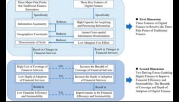 Designing Digital Finance Perspectives: Art Through Different Lenses in Financial Technology