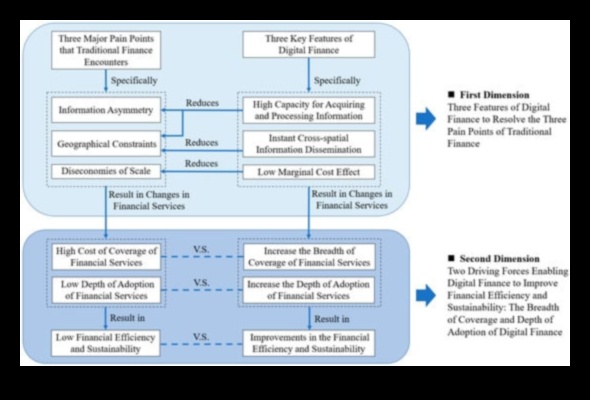 Designing Digital Finance Perspectives: Art Through Different Lenses in Financial Technology